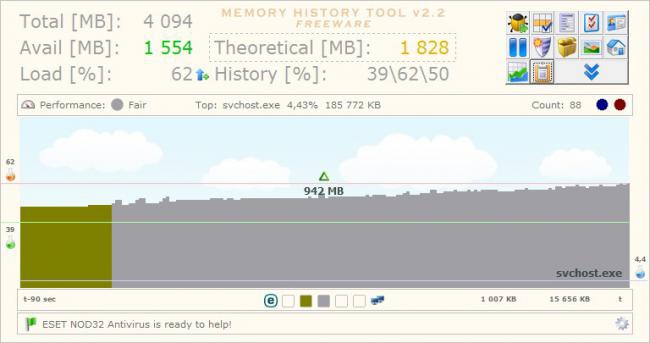 โปรแกรม ดูประวัติการใช้ RAM Memory History โปรแกรม ดูประวัติการใช้ RAM Memory History