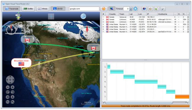 โปรแกรมหาเส้นทางข้อมูล Open Visual Traceroute