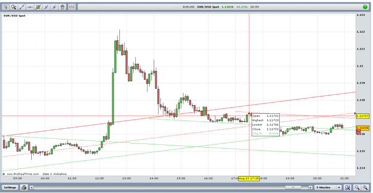 โปรแกรมดูกราฟฟอเร็กซ์แบบเรียลไืทม์ Seansoft Forex