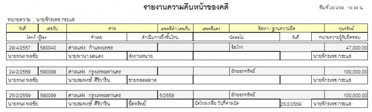 โปรแกรมบริหารสำนักงานทนายความ Lawsuit