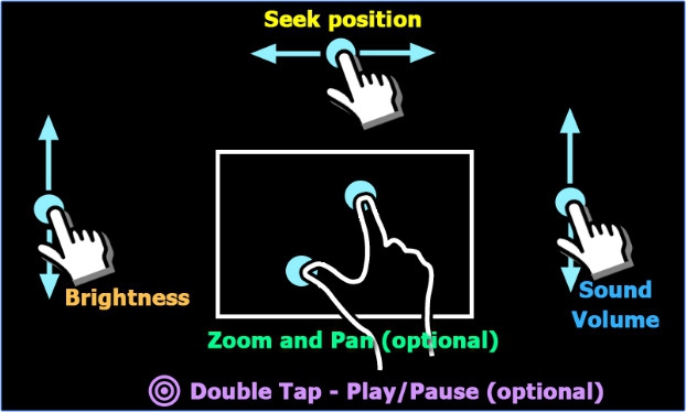 App ดูหนังภาพคมชัด MX Player App ดูหนังภาพคมชัด MX Player