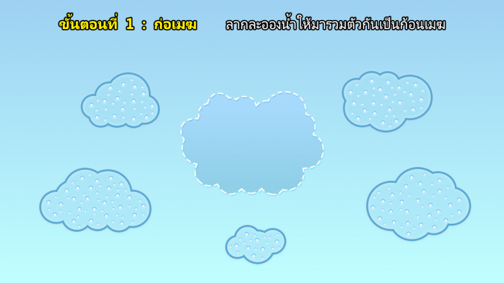 เกมส์ทำฝนหลวง Royal Rain