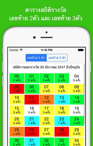 App ตรวจหวย Lottery Free App ตรวจหวย Lottery Free