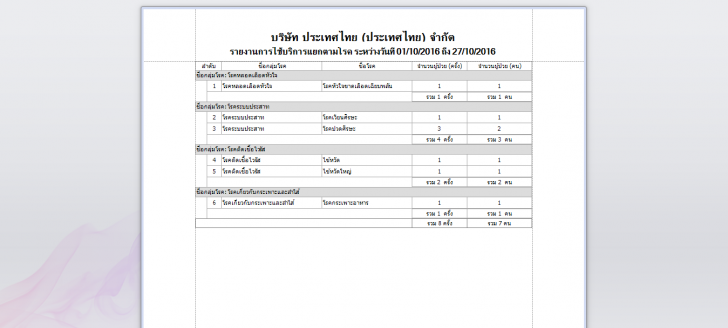 Nursesys (โปรแกรม Nursesys บริหารงานห้องพยาบาล ในองค์กร โรงงาน) : 