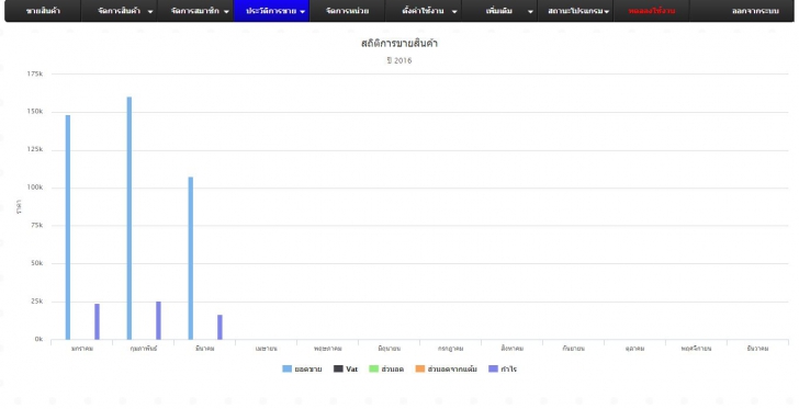 โปรแกรมขายหน้าร้าน One Point of Sale