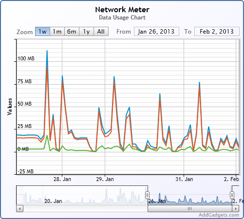 โปรแกรมตรวจจับการเชื่อมต่ออินเตอร์เน็ต Network Meter