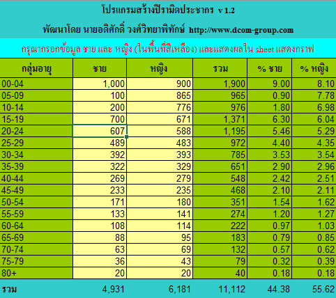 โปรแกรมสร้างปิรามิดประชากร PyramidG โปรแกรมสร้างปิรามิดประชากร PyramidG