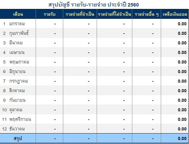 โปรแกรมบันทึกบัญชีรายรับ รายจ่าย Saving BOT โปรแกรมบันทึกบัญชีรายรับ รายจ่าย Saving BOT