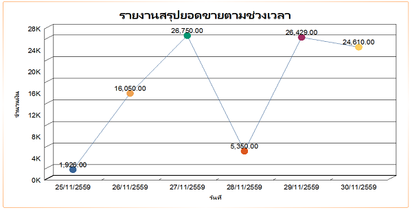 Easy Shop (โปรแกรม Easy Shop ขายหน้าร้าน ใช้งานง่าย) : 
