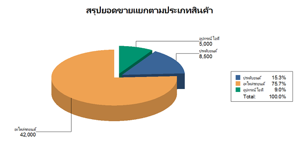 โปรแกรมขายหน้าร้าน Easy Shop