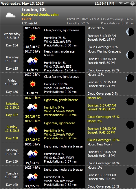 โปรแกรมตรวจสอบสภาพอากาศ MiTeC Weather Agent