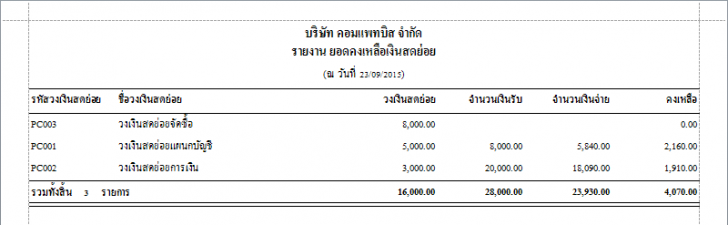 รายงานยอดคงเหลือเงินสดย่อย (Petty Cash) รายงานยอดคงเหลือเงินสดย่อย (Petty Cash)