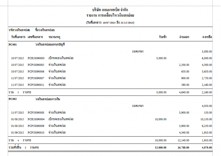 รายงานความเคลื่อนไหวของเงินสดย่อย (Petty Cash) รายงานความเคลื่อนไหวของเงินสดย่อย (Petty Cash)