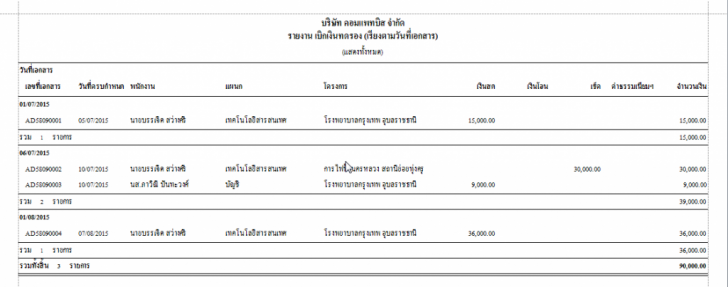 รายงานเบิกเงินทดรอง ชนิด เรียงตามวันที่ออกเอกสาร รายงานเบิกเงินทดรอง ชนิด เรียงตามวันที่ออกเอกสาร