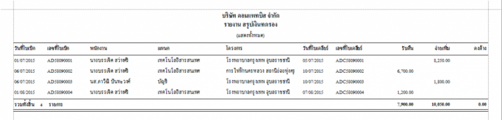 รายงานสรุปเงินทดรอง รายงานสรุปเงินทดรอง