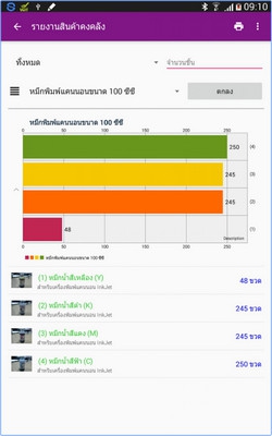 App บริหารสต๊อกสินค้า Stock Flow