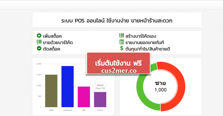 โปรแกรมระบบขายสินค้าหน้าร้าน C2M
