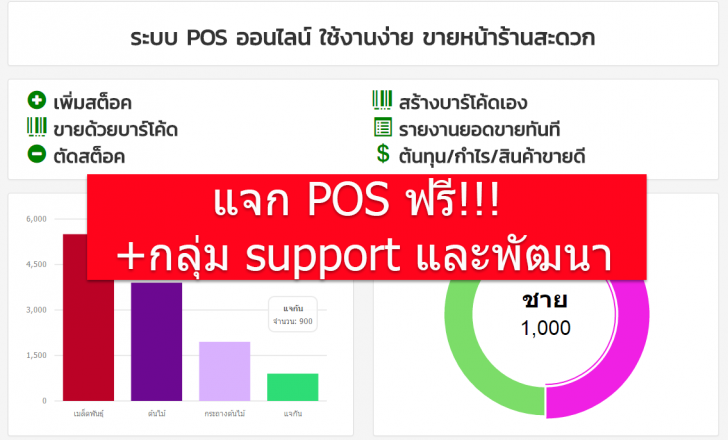 โปรแกรมระบบขายสินค้าหน้าร้าน C2M