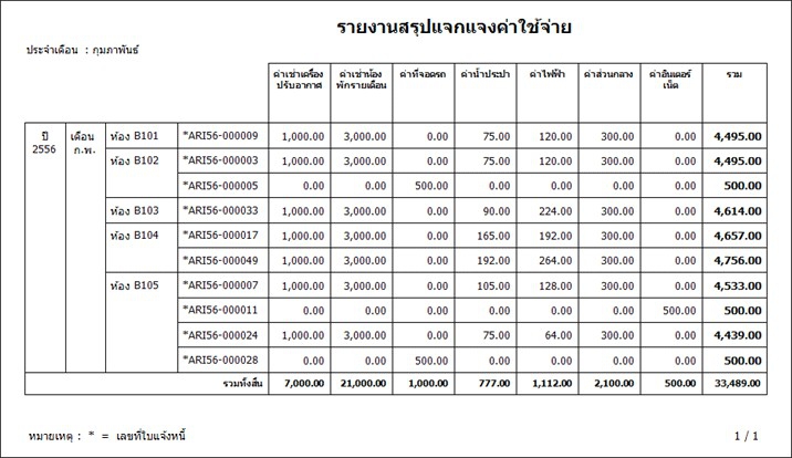 Accusoft Apartment Manager (โปรแกรมจัดการ ห้องพัก อพาร์ทเม้นท์) : 