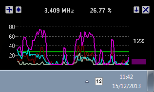 โปรแกรมดูซีพียู วัดประสิทธิภาพซีพียู CPUMon