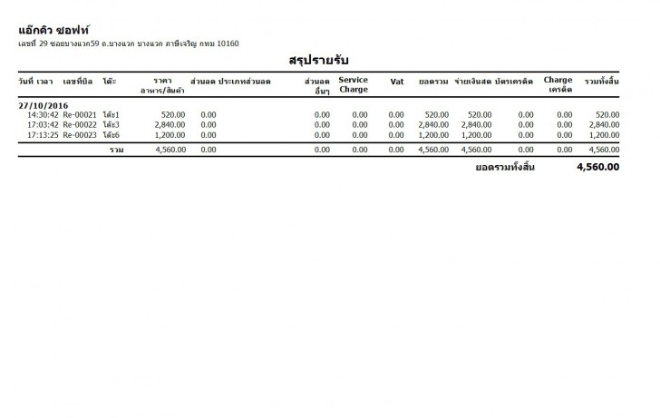 Accusoft Restaurant Manager (โปรแกรม บริหารจัดการธุรกิจ ร้านอาหาร)