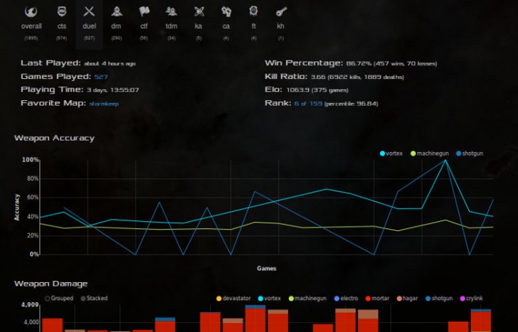 เกมส์ชูตติ้งยิงไล่ล่า Xonotic