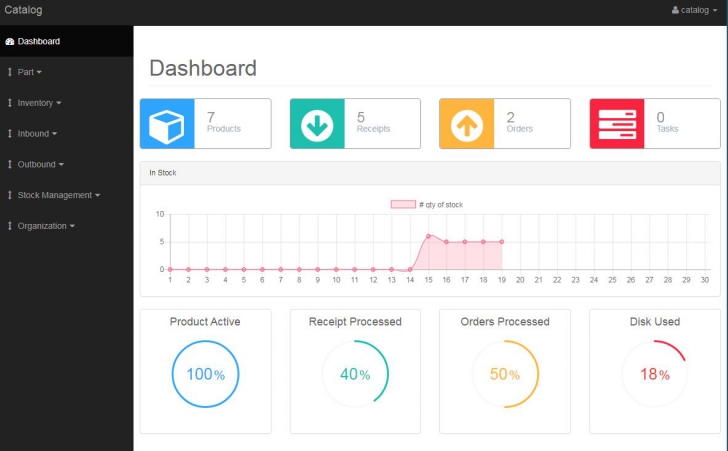 Stock Management System (โปรแกรมระบบบริหาร จัดการสต๊อกสินค้า) : 