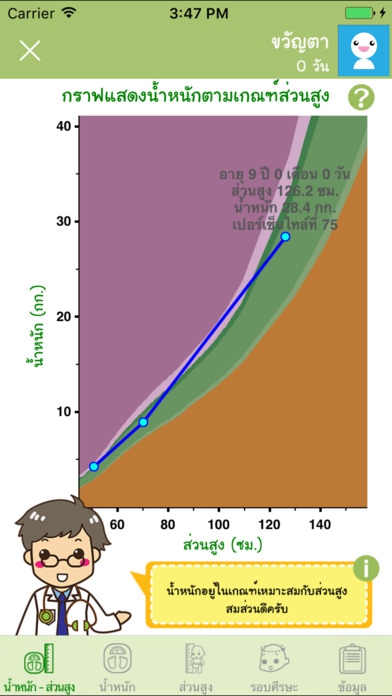 App บันทึกติดตามพัฒนาการเด็ก คุณลูก