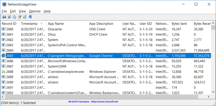โปรแกรมดูปริมาณรับส่งข้อมูลเครือข่าย NetworkUsageView
