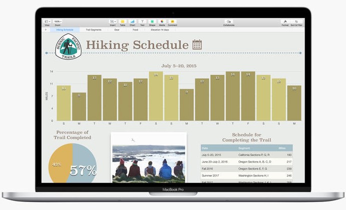 โปรแกรมสร้างสเปรดชีท Numbers โปรแกรมสร้างสเปรดชีท Numbers