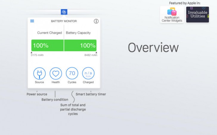 Battery Monitor (โปรแกรม Battery Monitor เช็คแบตเตอรี่ สุขภาพแบต บน Mac ฟรี)