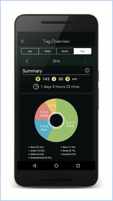 App แก้อาการติดมือถือ Forest Stay Focused