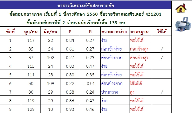 โปรแกรมตรวจและวิเคราะห์ข้อสอบ Exam Check 