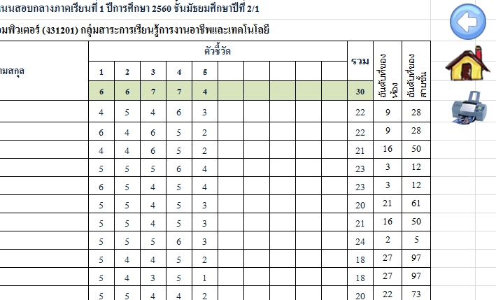 โปรแกรมตรวจและวิเคราะห์ข้อสอบ Exam Check 