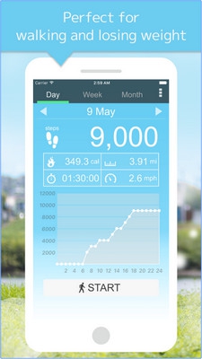 App นับก้าวเดินออกกำลังกาย Pedometer