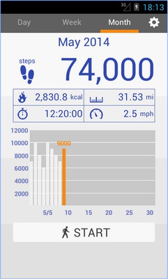 App นับก้าวเดินออกกำลังกาย Pedometer
