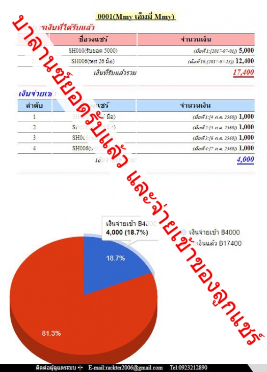 Banshare (โปรแกรม Banshare จัดการระบบบัญชีบ้านแชร์ เก็บประวัติข้อมูลลูกแชร์ ครบวงจร) : 