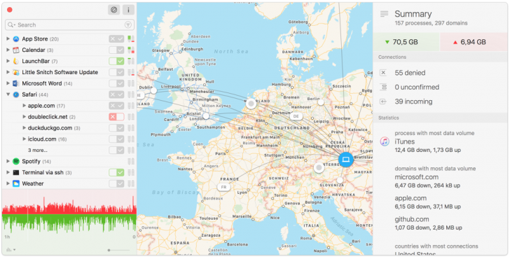 โปรแกรมเช็คการเข้าถึงอินเทอร์เน็ต Little Snitch 4