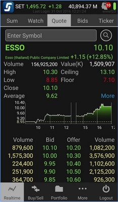 App ซื้อขายหุ้นและอนุพันธ์ Streaming App ซื้อขายหุ้นและอนุพันธ์ Streaming