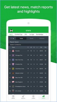 App รวมข่าวสารผลคะแนนฟุตบอล All Football App รวมข่าวสารผลคะแนนฟุตบอล All Football