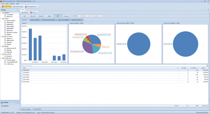 Coffee Shop System (โปรแกรม Coffee Shop System บริหารงานร้านกาแฟ) : 