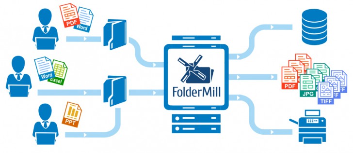 โปรแกรมแปลงไฟล์ PDF เป็นรูปภาพ FolderMill