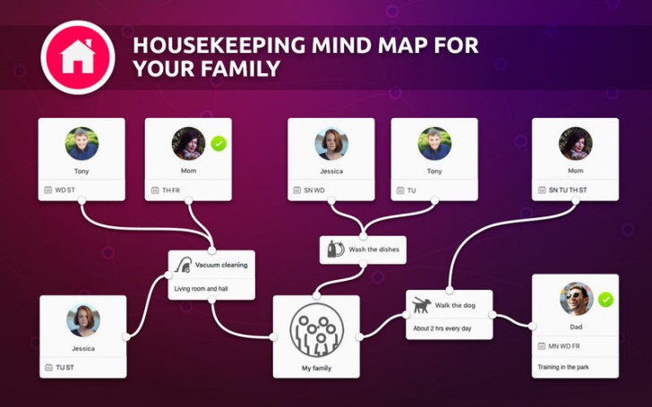 โปรแกรมแผนผังหน้าที่คนในครอบครัว Oh My Mind! Family Mapping