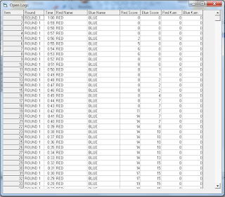 โปรแกรมให้คะแนนเทควันโด สกอร์บอร์ดเทควันโด Easy TKD Scoring