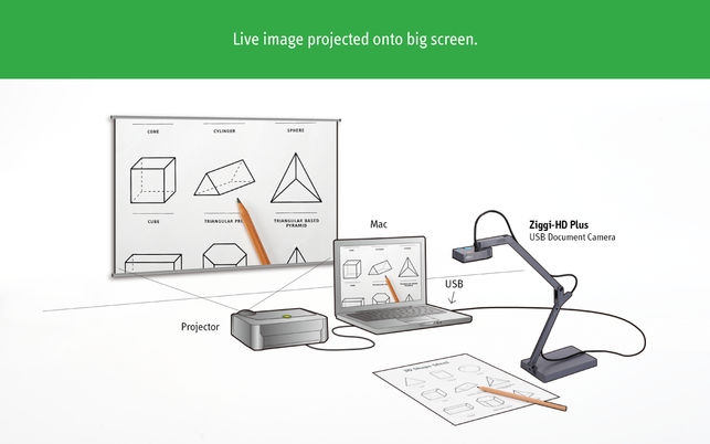 Presenter (โปรแกรม Presenter แสดงวิดีโอ พรีเซ้นต์ กล้องถ่ายเอกสาร IPEVO สำหรับ Mac) : 