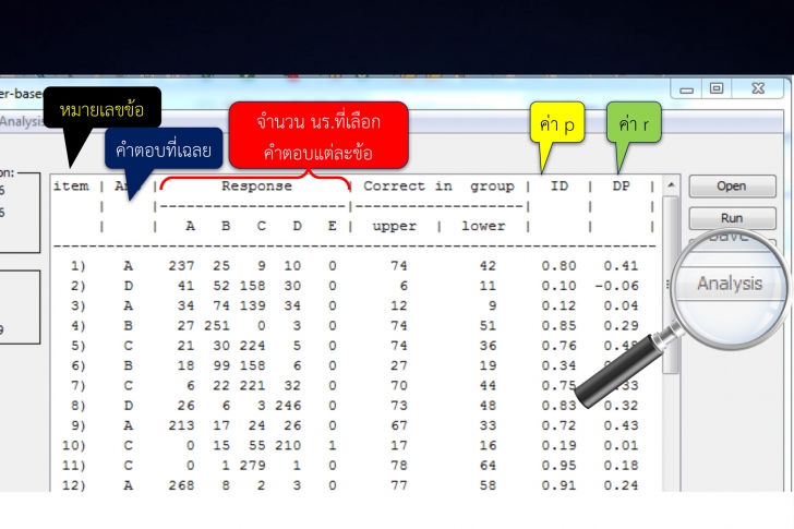โปรแกรมตรวจข้อสอบจากเครื่องสแกน ACC Scanner-based OMR