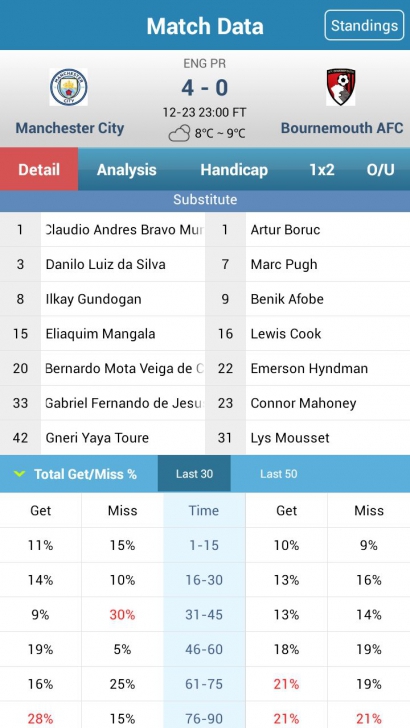 Nowgoal Livescore Odds (App ดูผลบอล เช็คผลบอลฟรี) : 