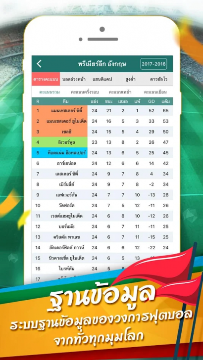 App เช็คผลบอล Thscore