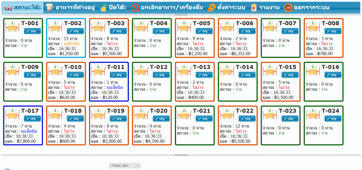 โปรแกรมร้านอาหาร Zaps 