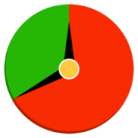 Recess (โปรแกรม Recess หยุดพักเบรค หาเวลาพักช่วงสั้นๆ จากหน้าจอคอม บน Mac)